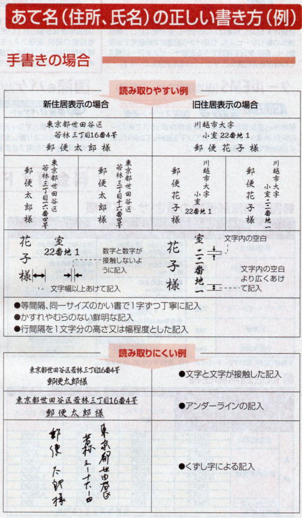 郵便物の宛先等、裏面の記載方法