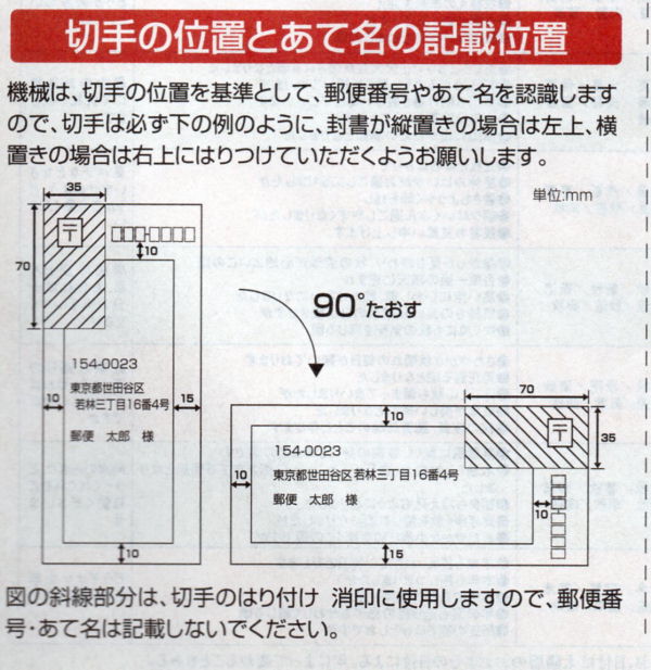 郵便物の宛先等、裏面の記載方法