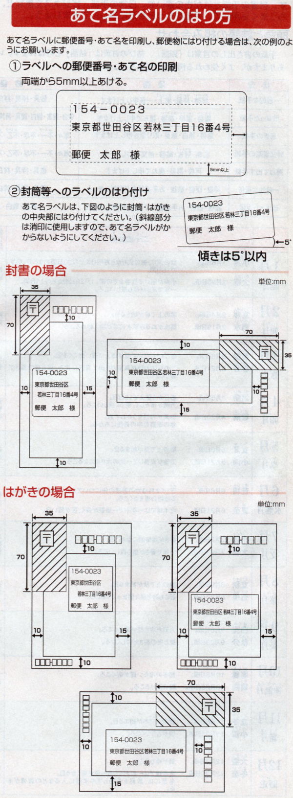 郵便物の宛先等、裏面の記載方法