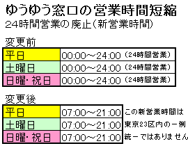 ゆうゆう窓口営業時間短縮告知
