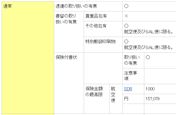 エジプトの保険付書状