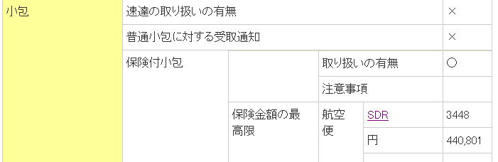 アメリカの小包の保険付き