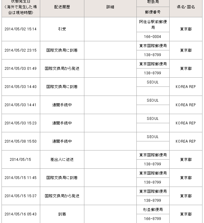 国際郵便追跡:輸入不許可