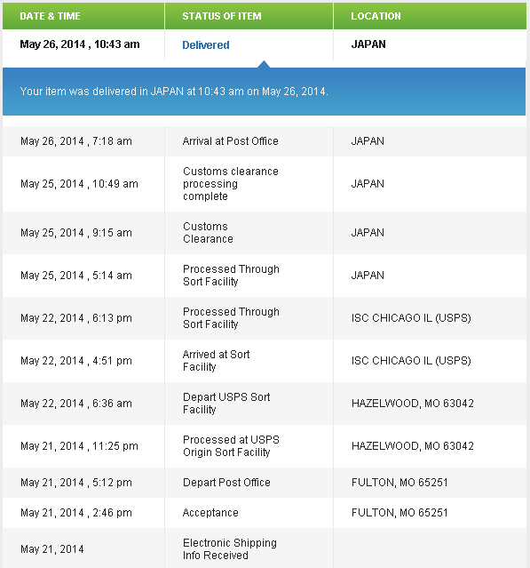 USPSǐՁFiPriority Mail International Parcelsj