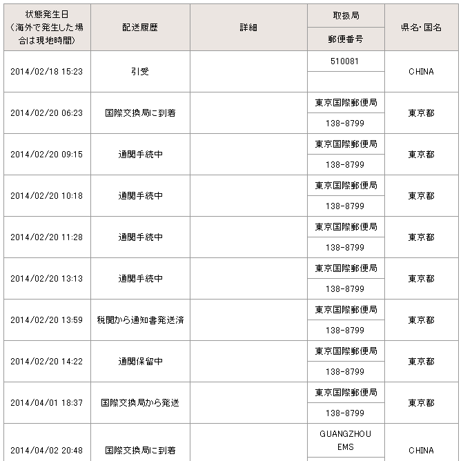国際郵便検索:通知書発送