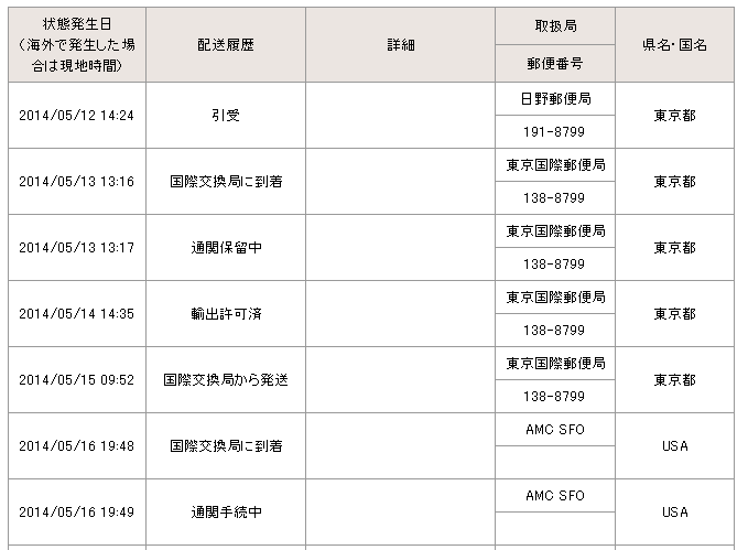 国際郵便検索:輸出許可済