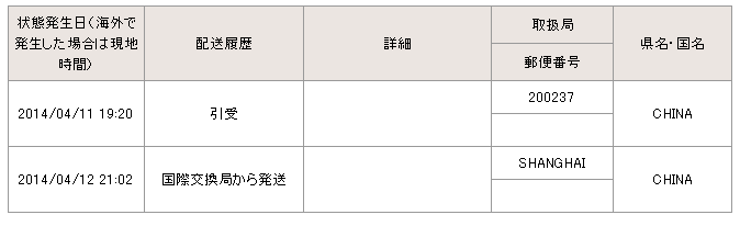 「国際交換局から発送」相手国発送
