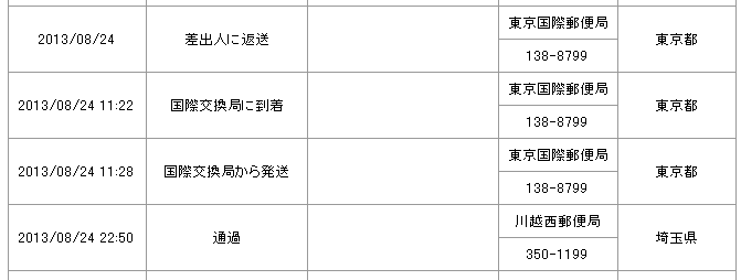 「国際交換局から発送」差出人返送