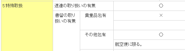 SAL書留オーストラリア