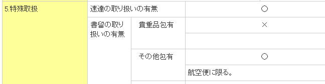 SAL書留ノルウェー
