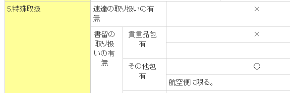 SAL書留ハンガリー