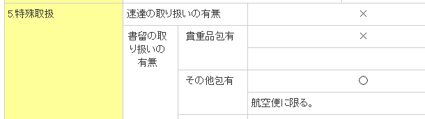 SAL書留パラグアイ