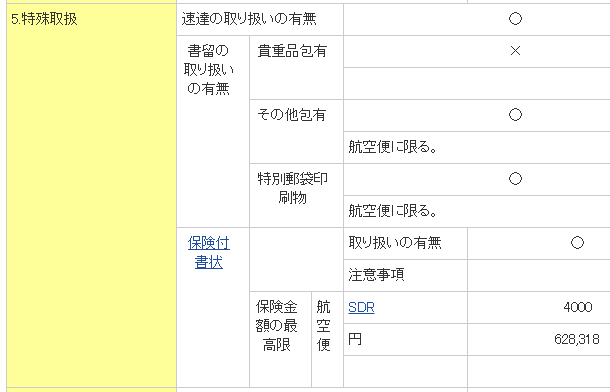 SAL書留フィンランド