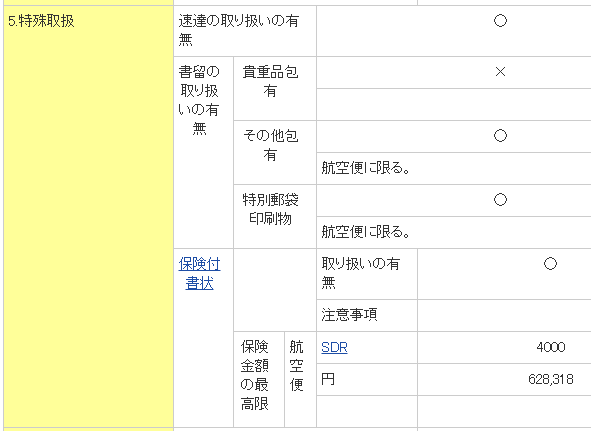 SAL書留ポーランド