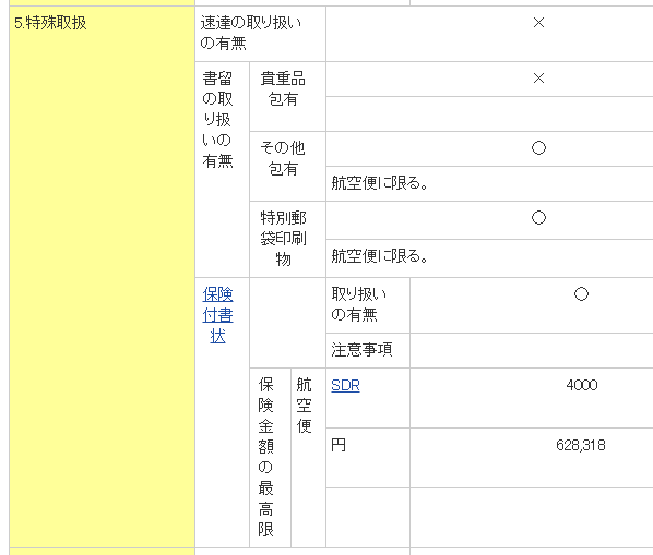 SAL書留セルビア