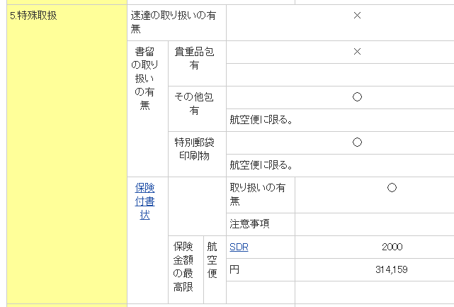 SAL書留モルドバ