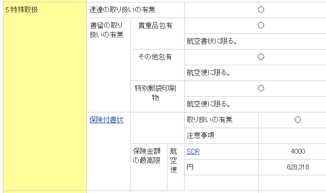 SAL書留韓国
