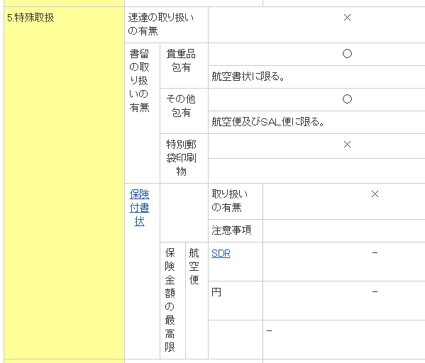 SAL書留アメリカ合衆国
