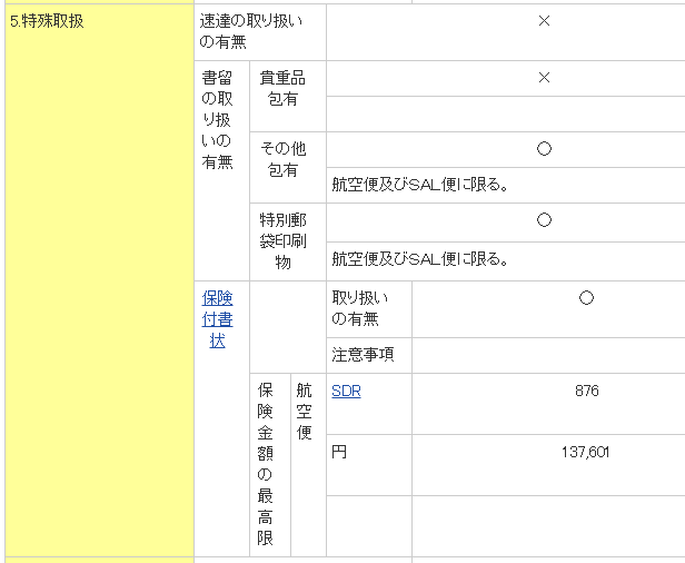 SAL書留中国