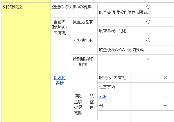 SAL書留カナダ