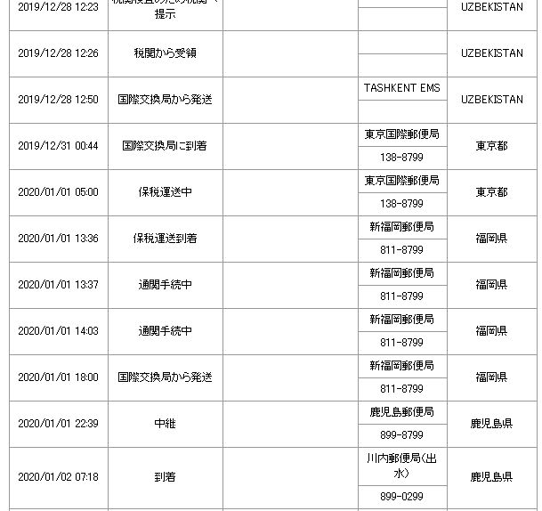 年末年始の税関の通関業務追跡データ
