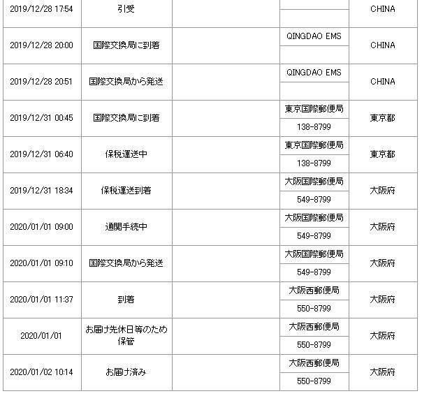 年末年始の税関の通関業務追跡データ