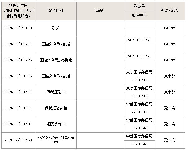 年末年始の税関の通関業務追跡データ