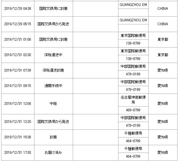 年末年始の税関の通関業務追跡データ