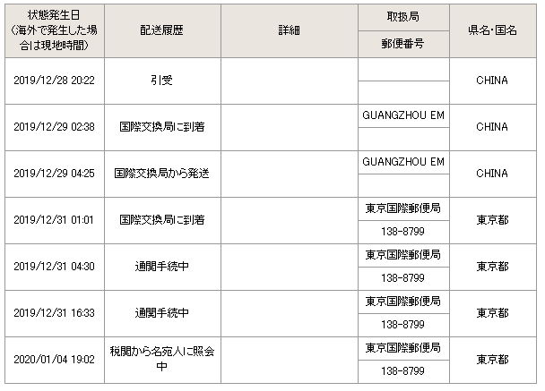 年末年始の税関の通関業務追跡データ