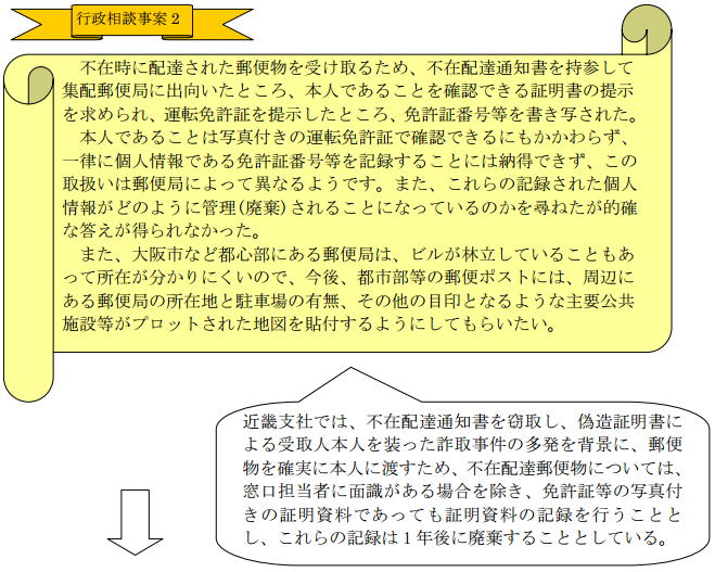 窓口受取の免許証提示