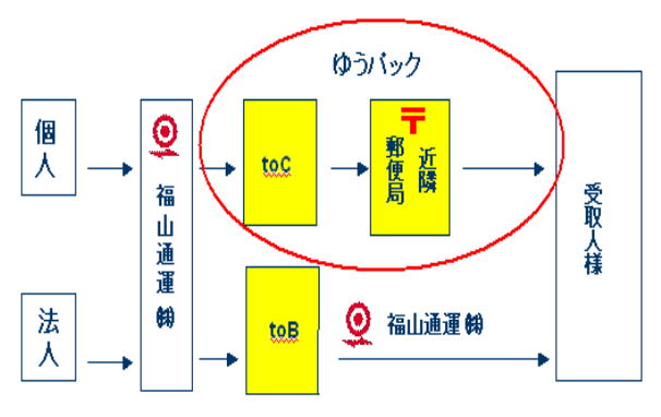 R^X֋ǂɈϑ