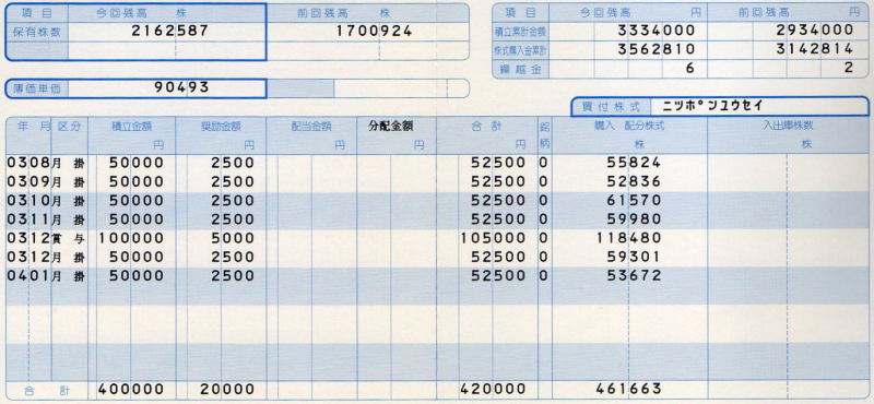 日本郵政従業員持株会通知