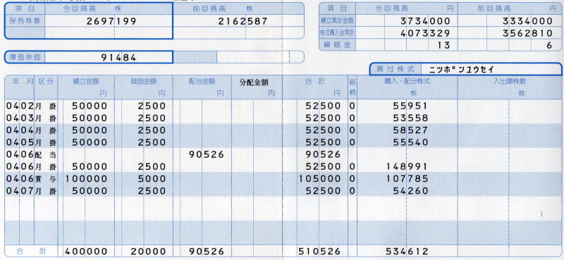 日本郵政従業員持株会通知