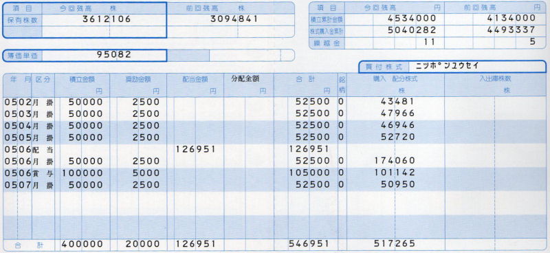 日本郵政従業員持株会通知