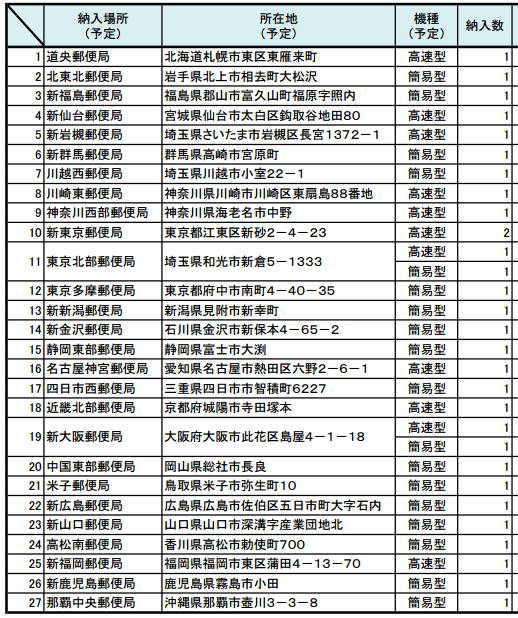 転送シール自動貼付機