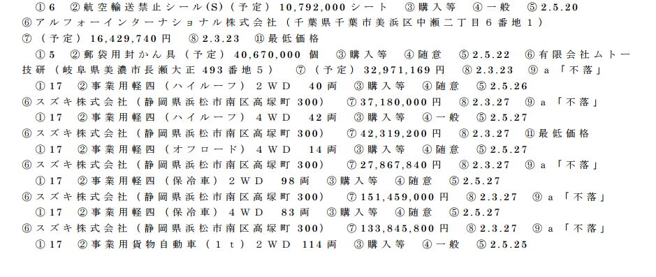 郵便局で活用している二輪や四輪